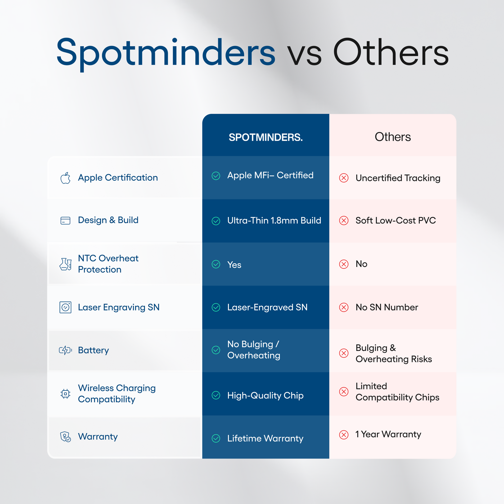 🔥 LAST DAY 70% OFF –⚡50K+ SOLD!🔥Spotminders. Tracking Card