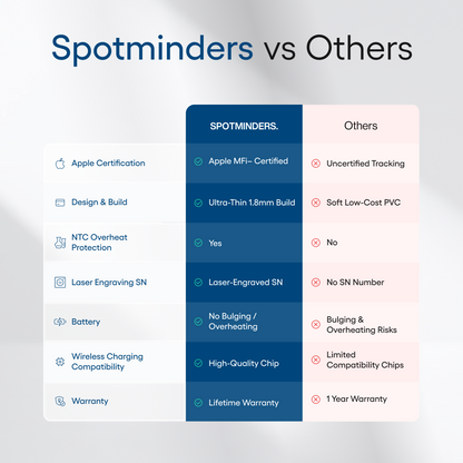 🔥 LAST DAY 70% OFF –⚡50K+ SOLD!🔥Spotminders. Tracking Card